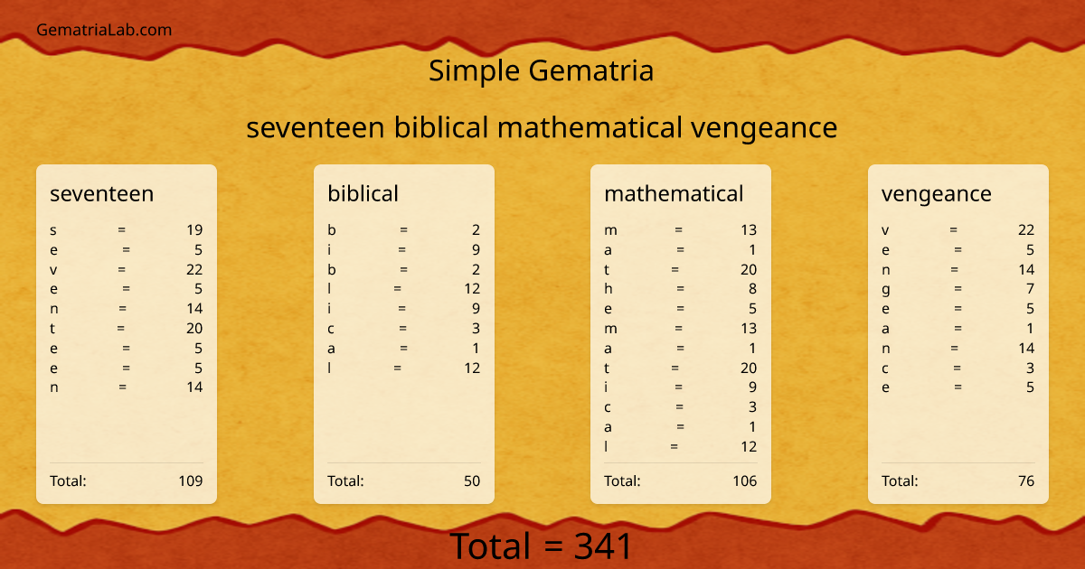 seventeen biblical mathematical vengeance in simple Gematria